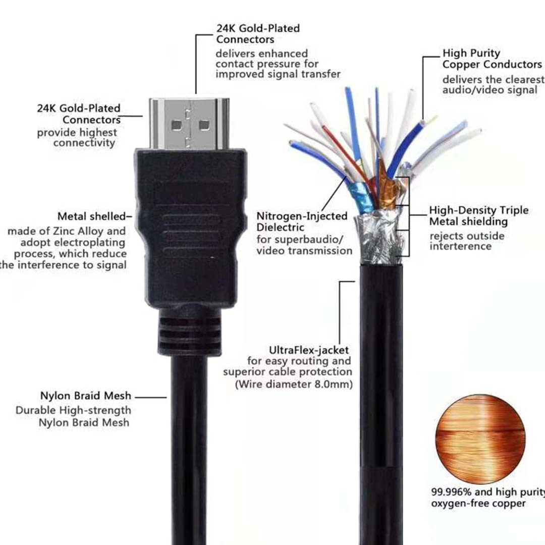 HDMI Cable High-Speed 5m Supports Ethernet, 3D, High Speed HDMI Cable With Gold Premium Quality supports all HD devices and gadgets - Image 6